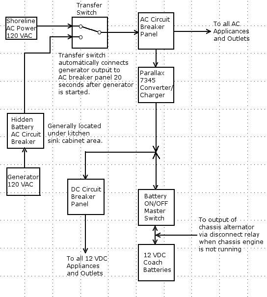 Born Free Motorcoach Power Systems Block Diagram copy.png