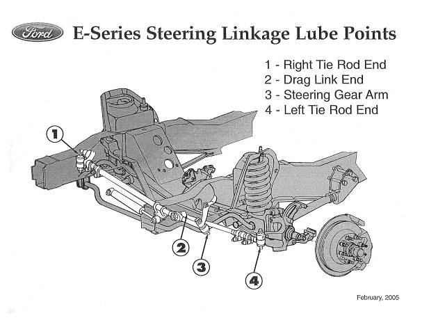 This diagram shows the normal 4 grease zerk locations on the steering linkages.