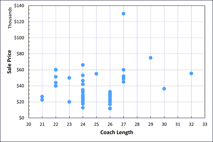 6 Price vs Coach Length.png